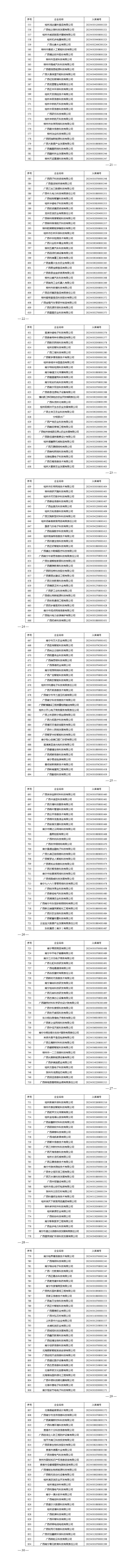 廣西壯族自治區(qū)2023年第2批入庫(kù)科技型中小企業(yè)名單_01(1).jpg