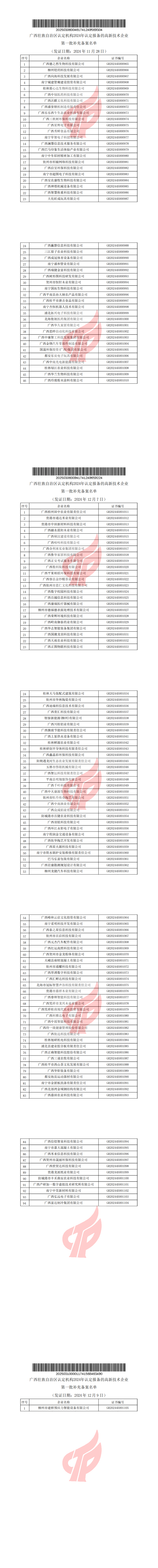 對廣西壯族自治區(qū)認定機構(gòu)2024年認定報備的高新技術(shù)企業(yè)進行第一批補充備案的公告_00.png